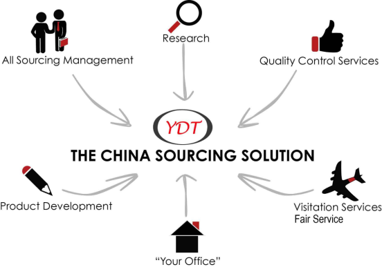 Китайский агент по поиску поставщиков