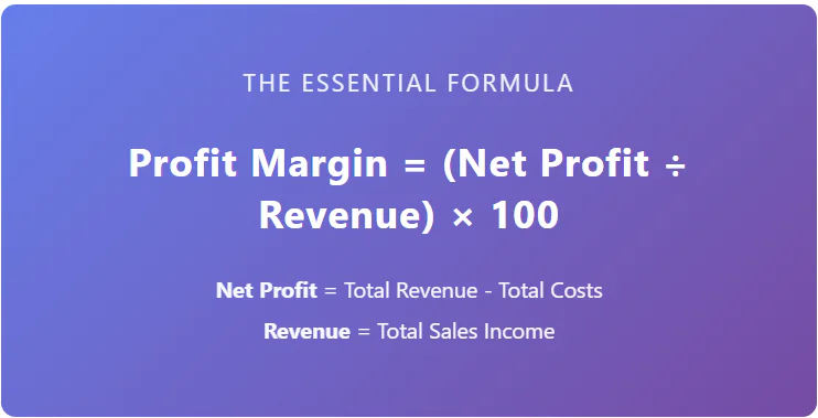 profit margin formula