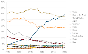 Produtos químicos fabricados na China