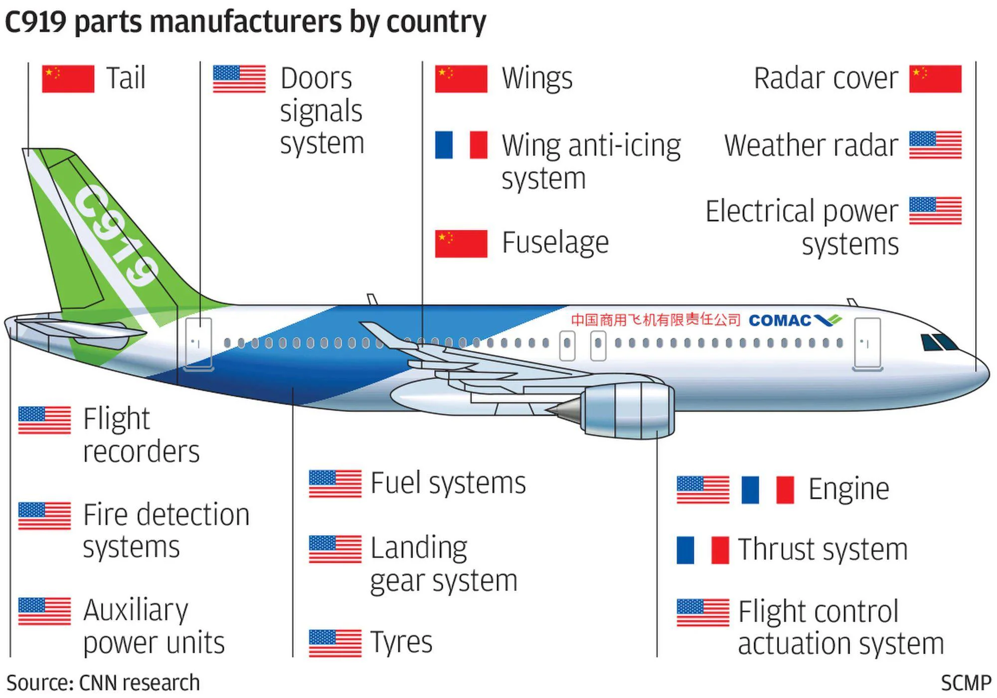 Aeronaves e naves espaciais fabricadas na China