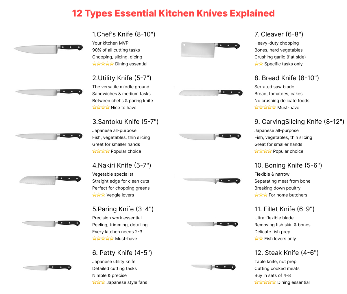 types of kitchen knives