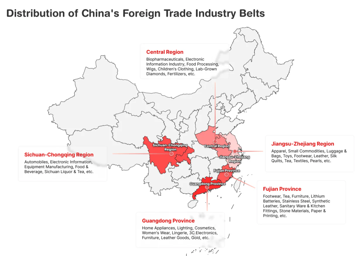 china Industrial Belt