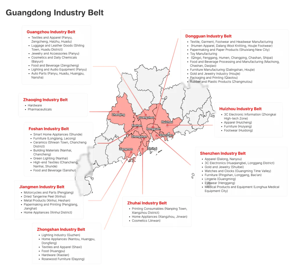 Guangdong Industrial Belt