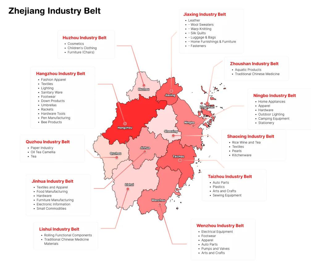 Zhejiang Industrial Belt