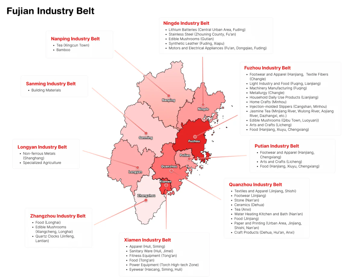 Fujian Industrial Belt
