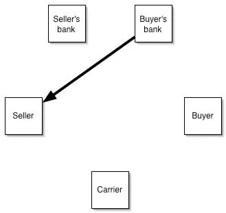 what-is-a-letter-of-credit