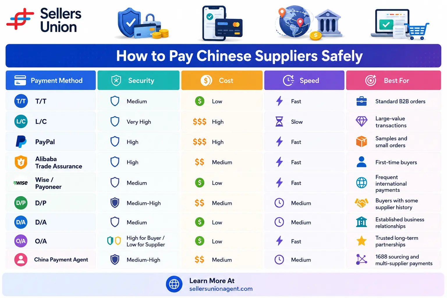 how-to-pay-chinese-suppliers-safely-the-complete-guide-to-china-payment-methods